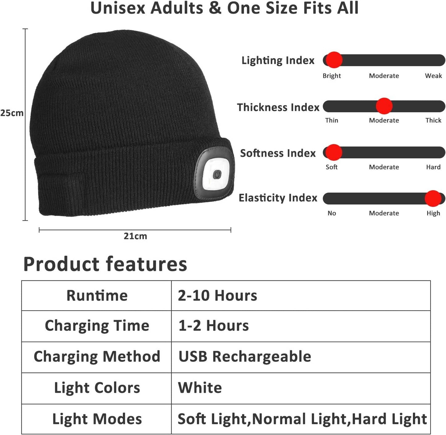 Unisex 2 Pack LED Beanie with Light, USB Rechargeable Caps Winter Headlamp Beanie Cap Gifts for Men Women Dad